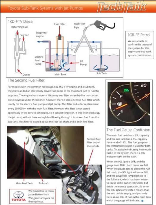 Click image for larger version

Name:	1kd fuel system.JPG
Views:	2898
Size:	66.4 KB
ID:	759695