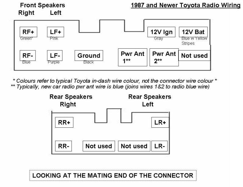 2005 Toyotum Highlander Radio Wiring Diagram - All of Wiring Diagram