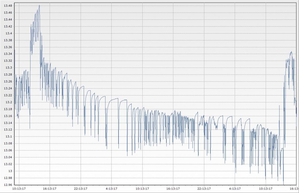 Click image for larger version

Name:	Voltage chart.jpg
Views:	1
Size:	95.6 KB
ID:	654123
