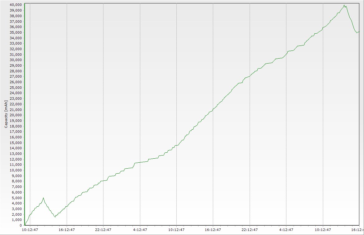 Click image for larger version

Name:	Amp-Hr Chart.jpg
Views:	1
Size:	92.2 KB
ID:	654124
