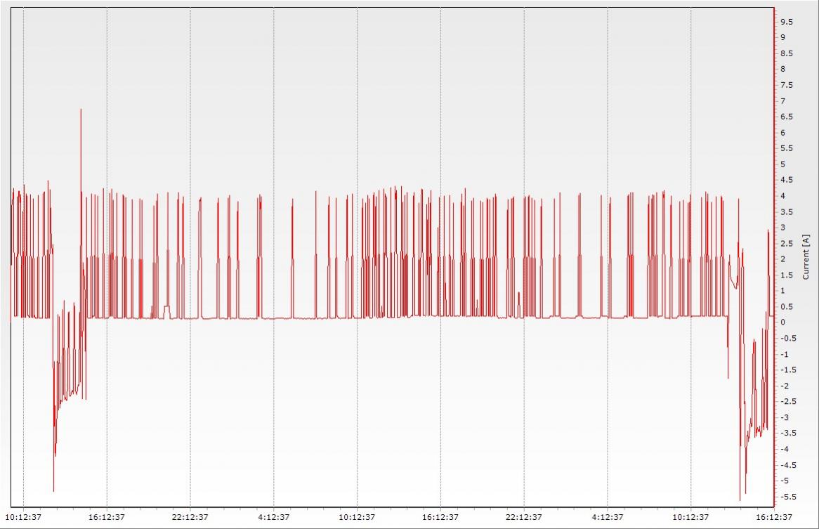 Click image for larger version

Name:	Current chart.jpg
Views:	1
Size:	85.3 KB
ID:	654125