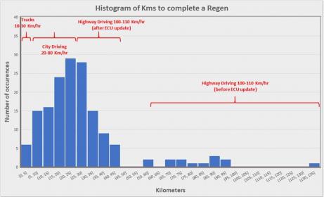 Click image for larger version  Name:	Kms to complete a Regen V01.jpg Views:	0 Size:	16.3 KB ID:	749739