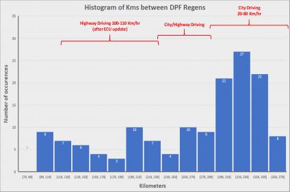 Click image for larger version  Name:	Kms Between Regens V01.jpg Views:	0 Size:	14.9 KB ID:	749740