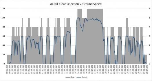 Click image for larger version  Name:	Gear vs. Speed Chart.JPG Views:	0 Size:	23.0 KB ID:	752613