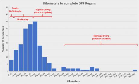 Click image for larger version  Name:	Kms to Regen 0-60000.jpg Views:	0 Size:	16.5 KB ID:	752963