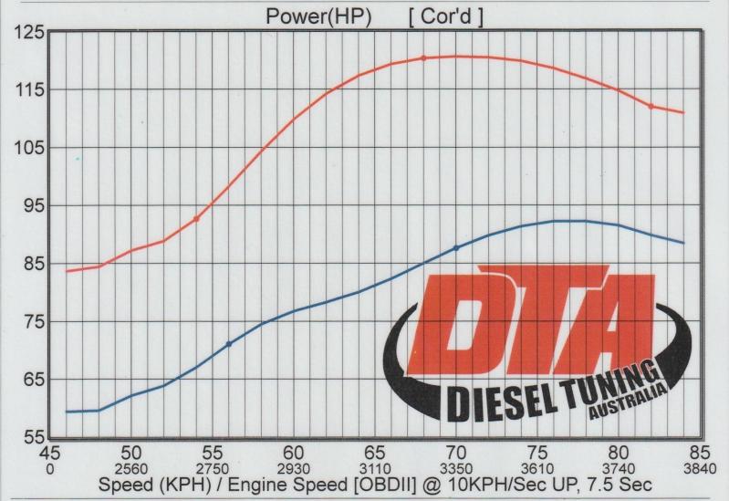 Click image for larger version

Name:	Dyno before n after reduced2.jpg
Views:	1507
Size:	72.7 KB
ID:	758831