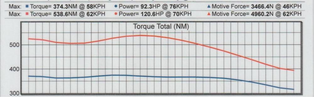 Click image for larger version

Name:	Dyno before n after reduced3.jpg
Views:	1494
Size:	55.4 KB
ID:	758834