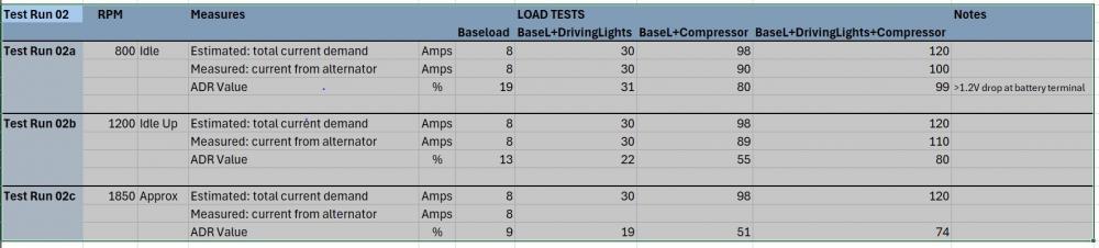 Click image for larger version  Name:	Landcruiser 76 1GT-FTV Alternator Duty Ration test 02.jpg Views:	0 Size:	37.2 KB ID:	771406