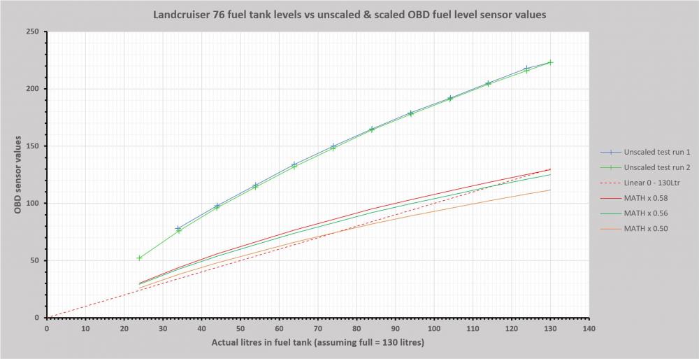 Click image for larger version  Name:	Fuel Sensor Calibration 01.jpg Views:	0 Size:	55.0 KB ID:	771470