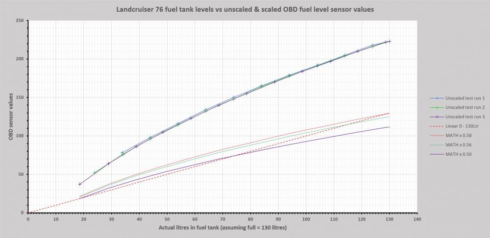 Click image for larger version  Name:	Fuel Sensor Calibration pic 02.jpg Views:	0 Size:	51.7 KB ID:	771510