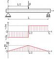 Click image for larger version

Name:	bending moment.jpg
Views:	410
Size:	9.7 KB
ID:	646302