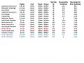 Click image for larger version

Name:	Range Specs.jpg
Views:	471
Size:	74.7 KB
ID:	652670