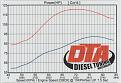Click image for larger version

Name:	Dyno before n after reduced2.jpg
Views:	1935
Size:	72.7 KB
ID:	758833